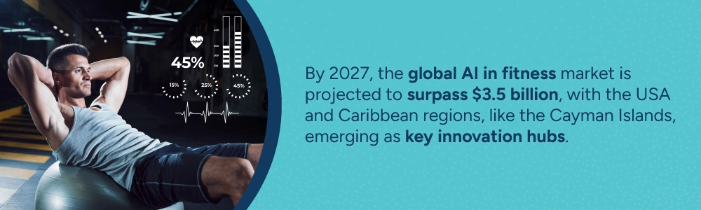 The global AI In Fitness Market Is Projected To Surpass