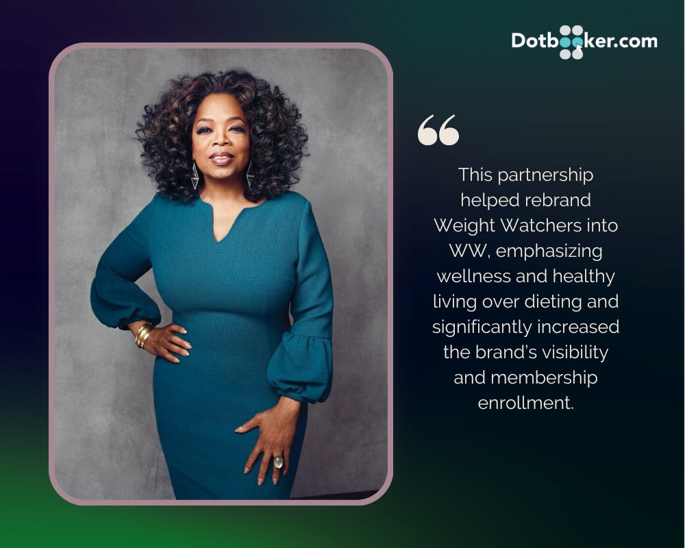 WW (formerly Weight Watchers) and Oprah Winfrey WW (formerly Weight Watchers) and Oprah Winfrey